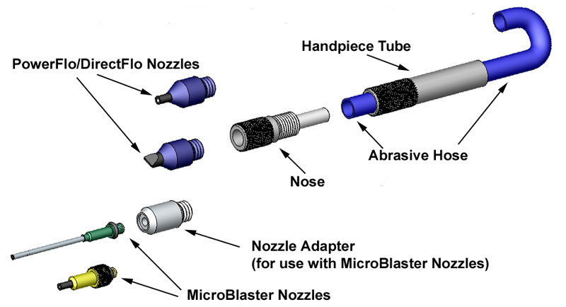 PowerFlo and DirectFlo handpiece assembly diagram
